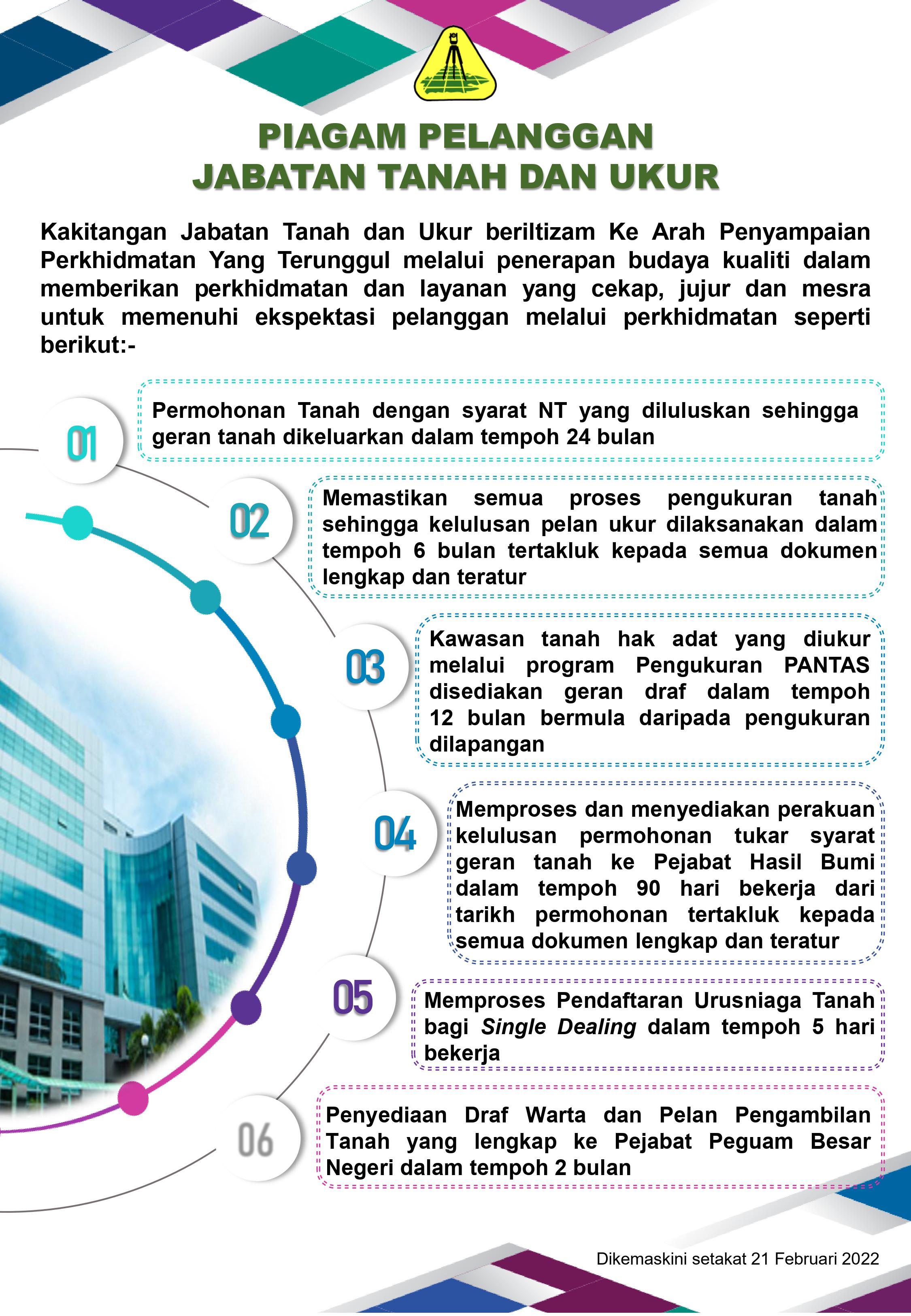 piagam pelanggan